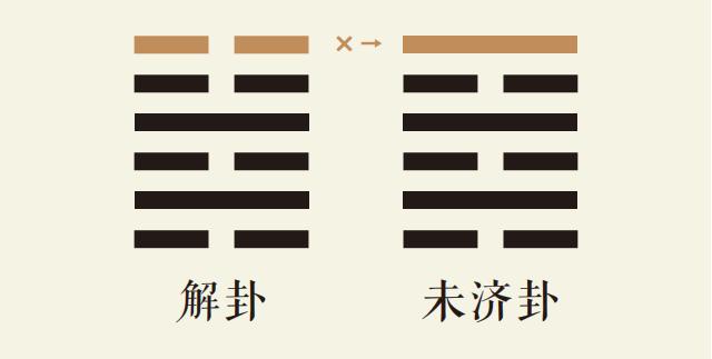 解卦六爻动_雷水解卦第六爻详解_雷水解卦变火水未济卦_解卦智慧_未济卦智慧