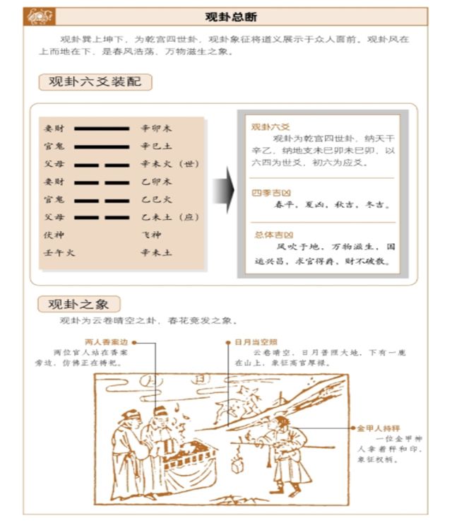 观卦占筮吉凶——春风浩荡，财官顺遂，观为观看、展示之意，卦象多主吉。