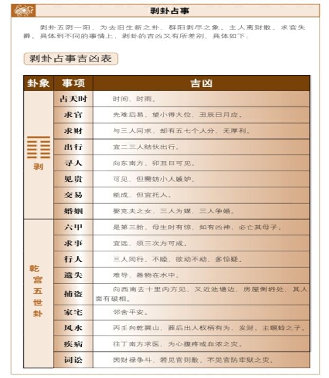 剥卦占筮吉凶——人离财散，谨慎隐忍，周易为你白话解释