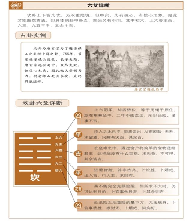 《断易天机》坎卦占筮吉凶——坚定信心，突破险阻