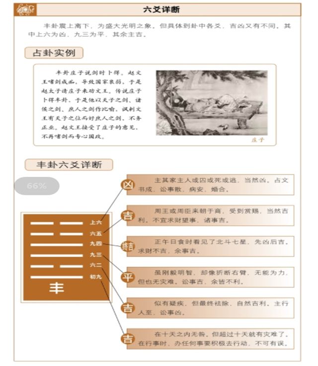 《断易天机》丰卦占筮吉凶——盛大光明，藏有隐忧，物极必衰，随有隐忧