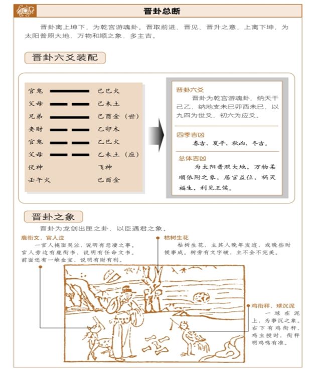 《断易天机》晋卦占筮吉凶——祸灭福生，利见王侯，周易为你白话解释