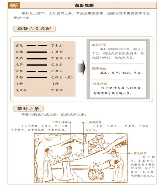 革卦占筮吉凶——移风易俗，实现革新，实行变革才能获得成功