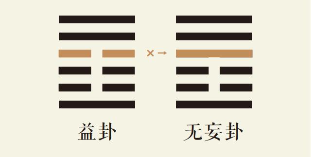 益卦四爻动_风雷益卦第四爻详解_风雷益卦变天雷无妄卦_益卦智慧_无妄卦智慧