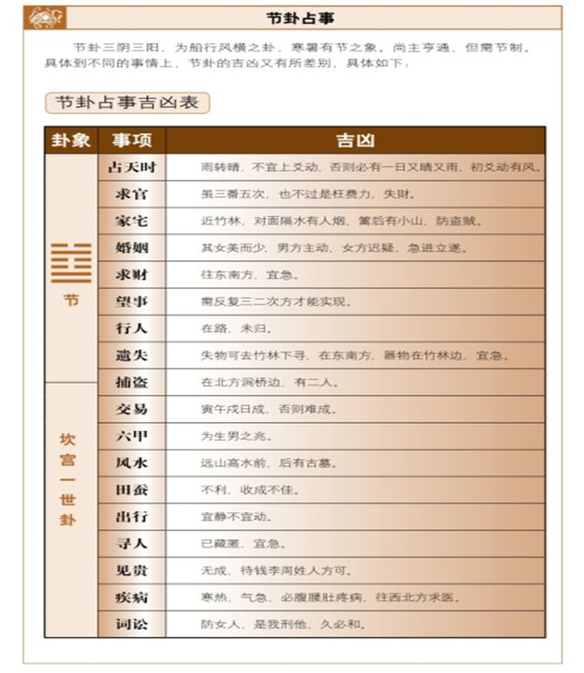 《断易天机》节卦占筮详解——谨慎节约，福寿康宁，提示人们要节约谨慎，这样才能获得康宁。