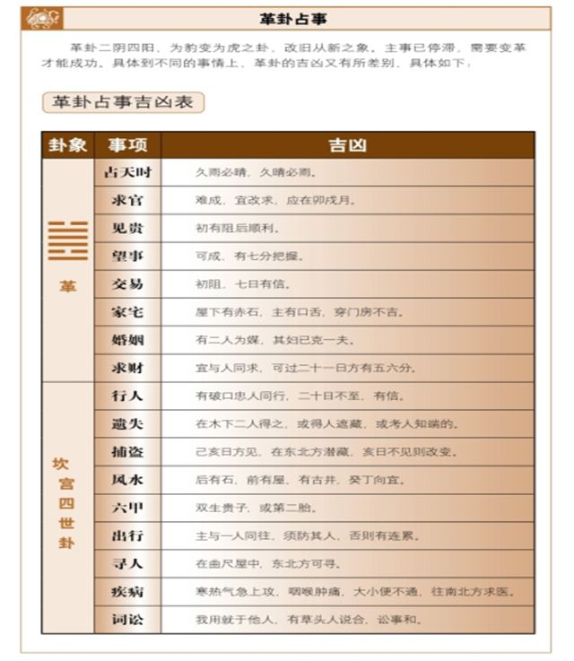 革卦占筮吉凶——移风易俗，实现革新，实行变革才能获得成功