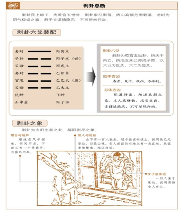 剥卦占筮吉凶——人离财散，谨慎隐忍，周易为你白话解释