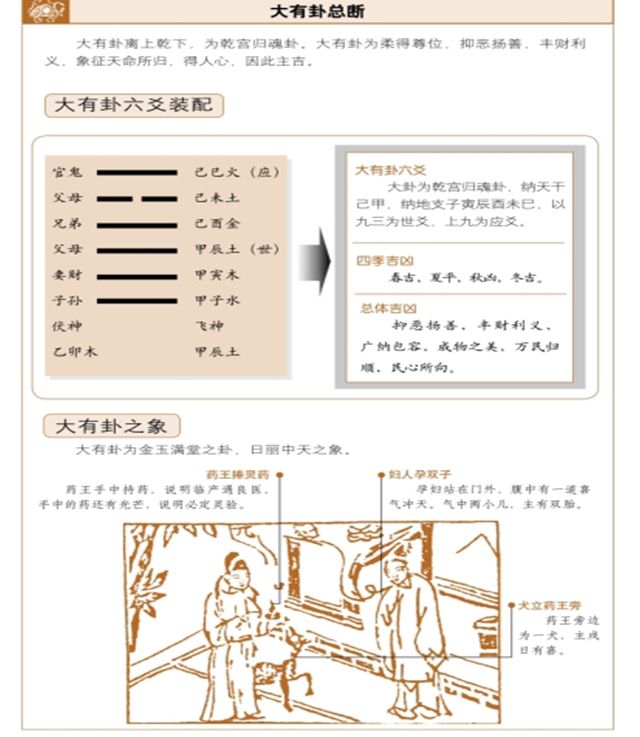 《断易天机》大有卦占筮吉凶——抑恶扬善，丰财利义