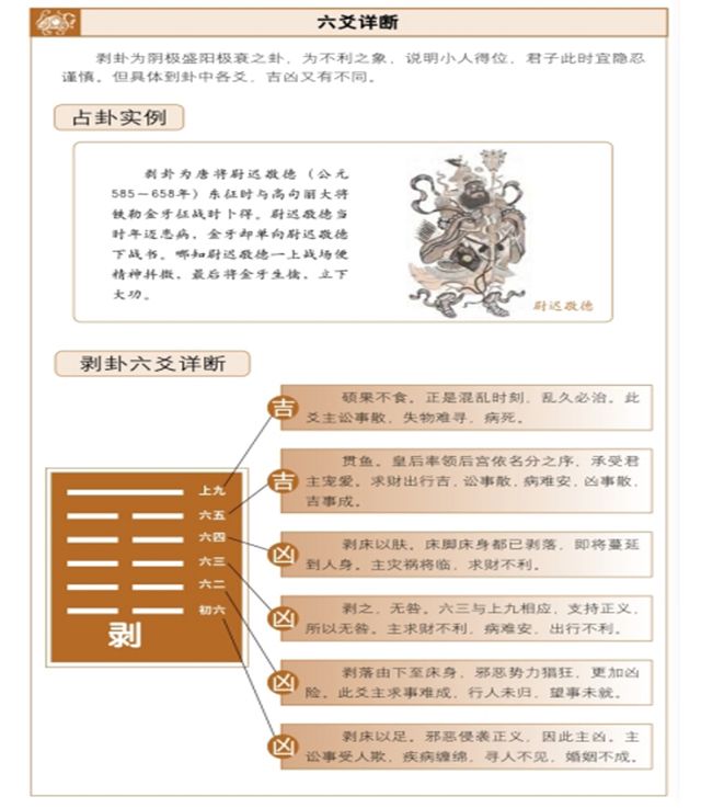 剥卦占筮吉凶——人离财散，谨慎隐忍，周易为你白话解释