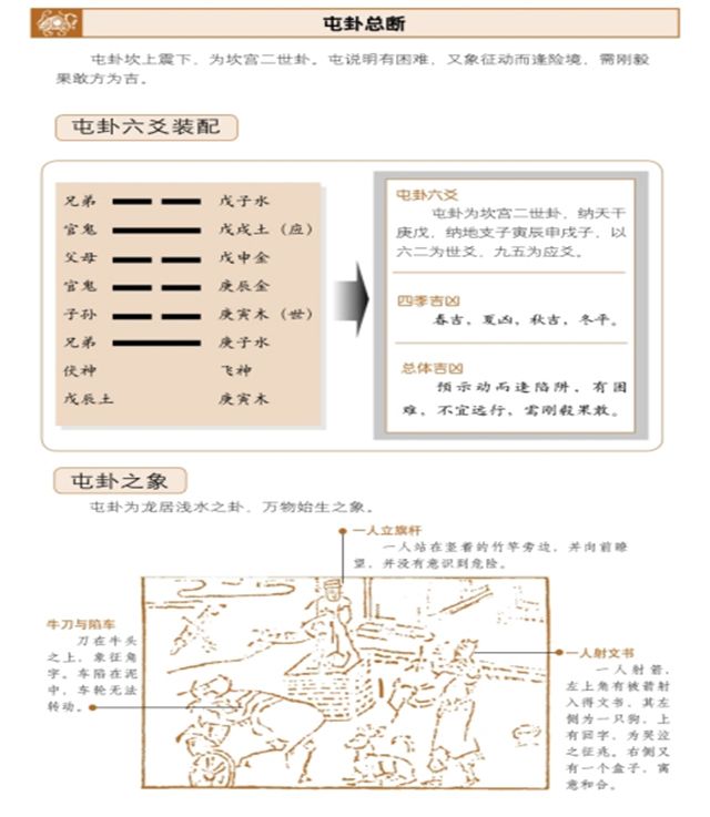 《断易天机》屯卦占筮吉凶——遭遇困境，宜静忌动