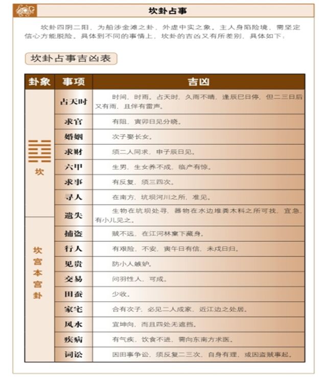 《断易天机》坎卦占筮吉凶——坚定信心，突破险阻