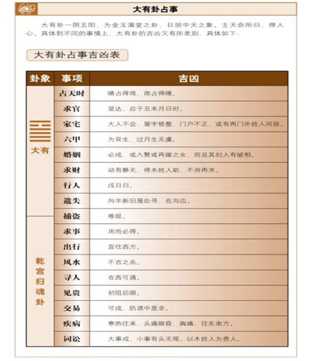 《断易天机》大有卦占筮吉凶——抑恶扬善，丰财利义