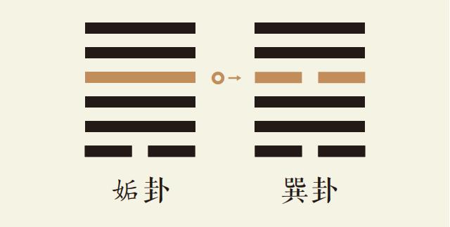 姤卦四爻动_天风姤卦第四爻详解_天风姤卦变巽为风卦_姤卦智慧_巽卦智慧