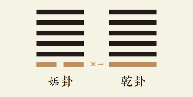  姤卦一爻动_天风姤卦第一爻详解_天风姤卦变乾为天卦_姤卦智慧_乾卦智慧
