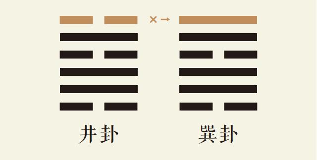 井卦六爻动_水风井卦第六爻详解_水风井卦变巽为风卦_井卦智慧_巽卦智慧