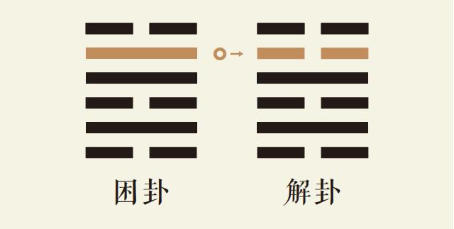 困卦五爻动_地风升卦第五爻详解_地风升卦变雷水解卦_困卦智慧_解卦智慧