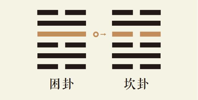 困卦四爻动_地风升卦第四爻详解_地风升卦变坎为水卦_困卦智慧_坎卦智慧