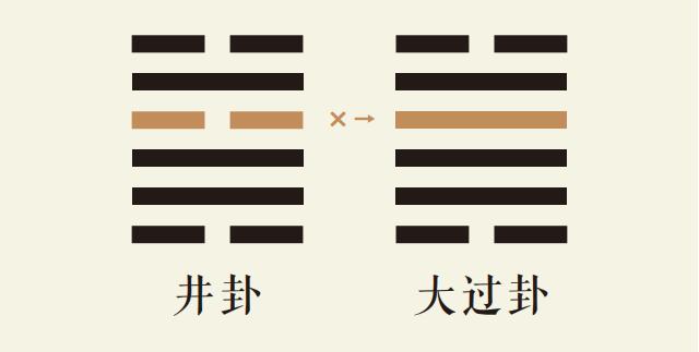 井卦四爻动_水风井卦第四爻详解_水风井卦变泽风大过卦_井卦智慧_大过卦智慧