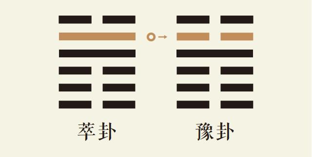 萃卦五爻动_泽地萃卦第五爻详解_泽地萃卦变雷地豫卦_萃卦智慧_豫卦智慧