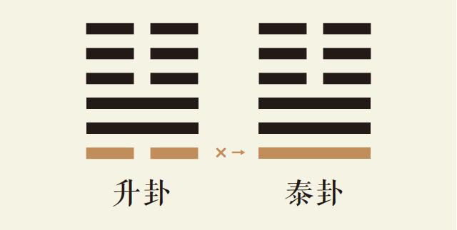 升卦一爻动_地风升卦第一爻详解_地风升卦变地天泰卦_升卦智慧_泰卦智慧