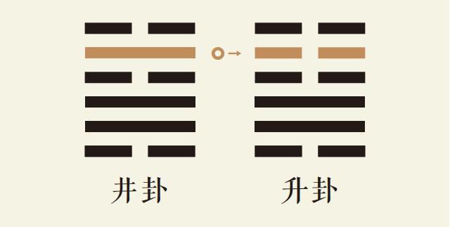 井卦五爻动_水风井卦第五爻详解_水风井卦变地风升卦_井卦智慧_升卦智慧