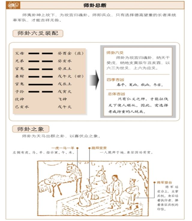 师卦占筮吉凶，六爻占卜测得师卦卦启示——老将统兵，所向披靡