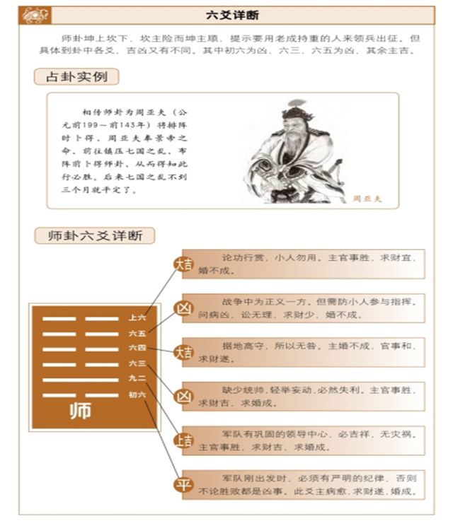 师卦占筮吉凶，六爻占卜测得师卦卦启示——老将统兵，所向披靡