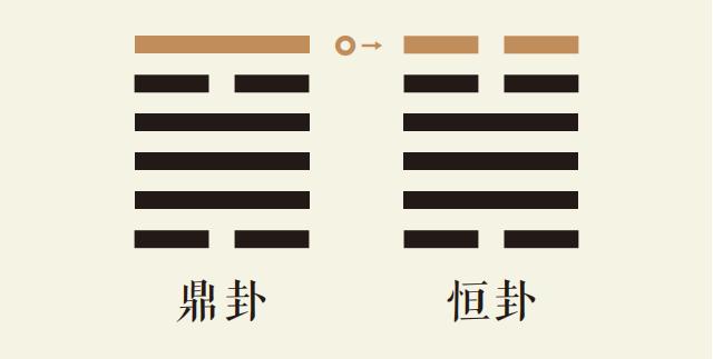 鼎卦六爻动_火风鼎卦第六爻详解_火风鼎卦变雷风恒卦_鼎卦智慧_恒卦智慧