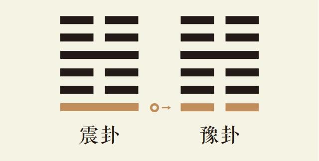 震卦一爻动_震为雷卦第一爻详解_震为雷卦变雷地豫卦_震卦智慧_豫卦智慧