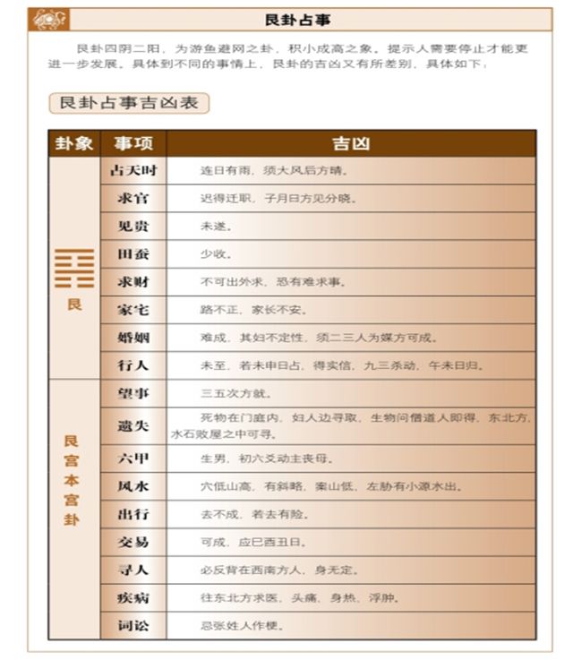 艮卦八卦占筮周易为你白话解释，艮卦占筮吉凶——适可而止，安静无亏