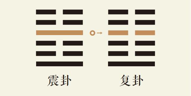 震卦四爻动_震为雷卦第四爻详解_震为雷卦变地雷复卦_震卦智慧_复卦智慧