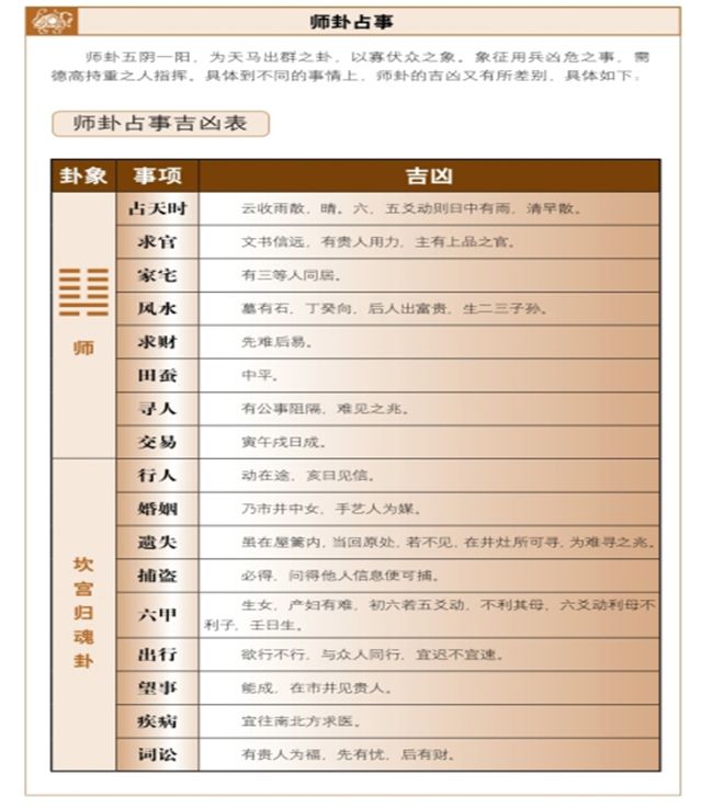 师卦占筮吉凶，六爻占卜测得师卦卦启示——老将统兵，所向披靡