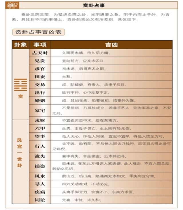 贲卦占筮吉凶，六爻占卜测得贲卦启示——光彩垣赫，举止端庄