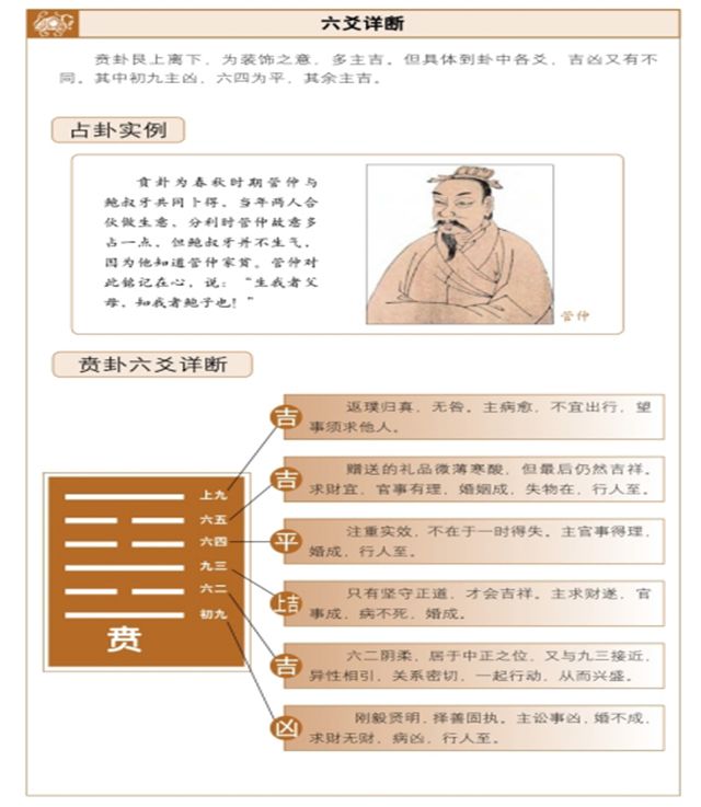 贲卦占筮吉凶，六爻占卜测得贲卦启示——光彩垣赫，举止端庄