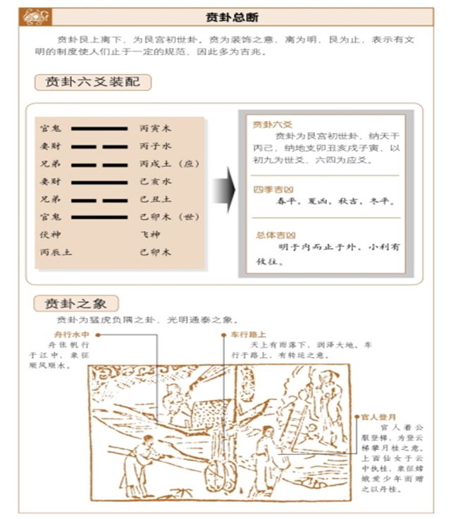 贲卦占筮吉凶，六爻占卜测得贲卦启示——光彩垣赫，举止端庄