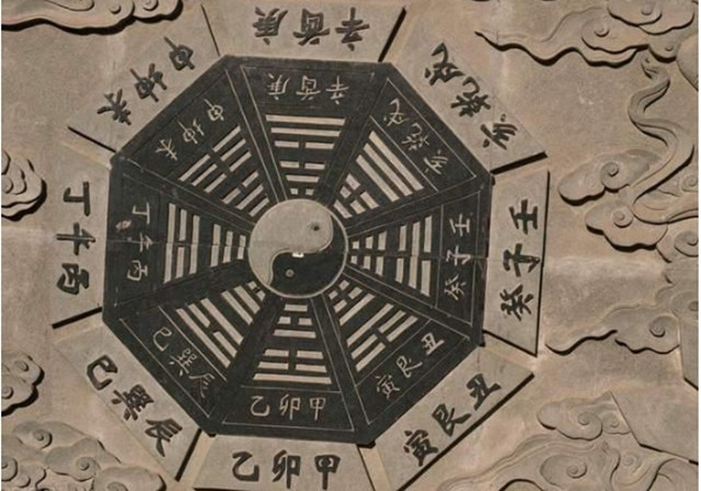 人盘上的八个行动方向概说：开门特征、休门特征、休门特征、生门特征、伤门特征、杜门特征、景门特征、死门特征、惊门特征