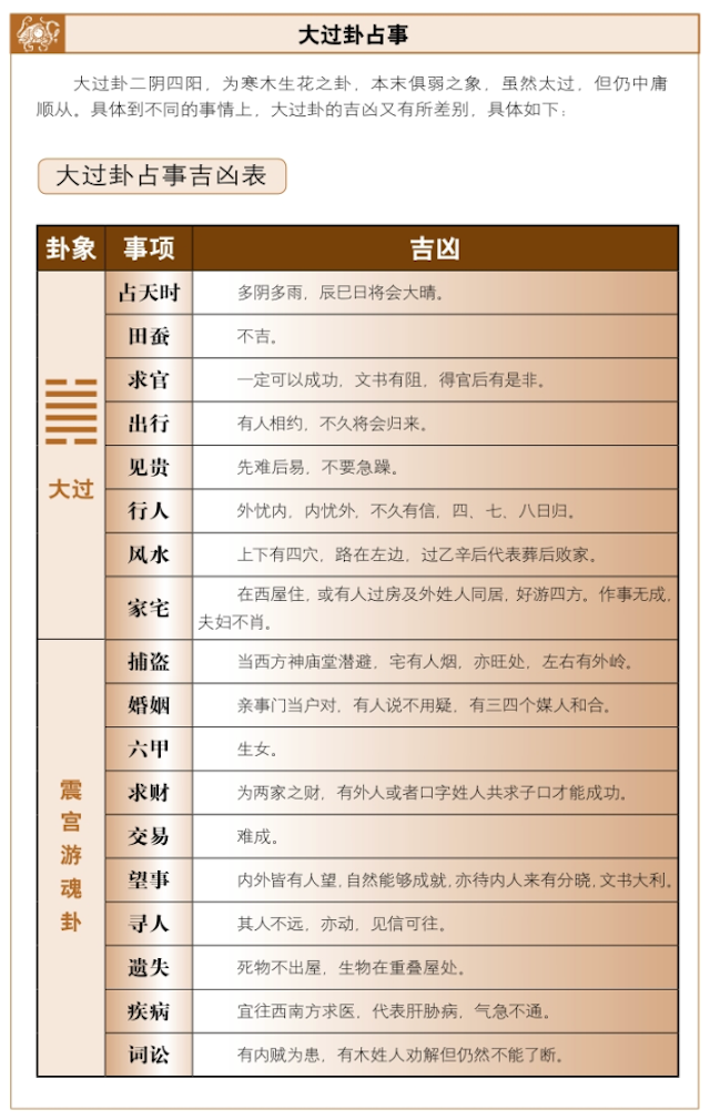 大过卦占笼吉凶，六爻占卜测得大过卦启示——过犹不及，保持中庸