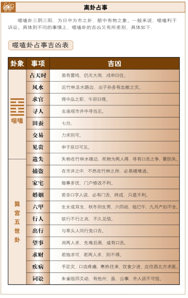 噬嗑卦占吉凶，六爻占卜测得噬嗑卦启示——上下相合，内外皆安