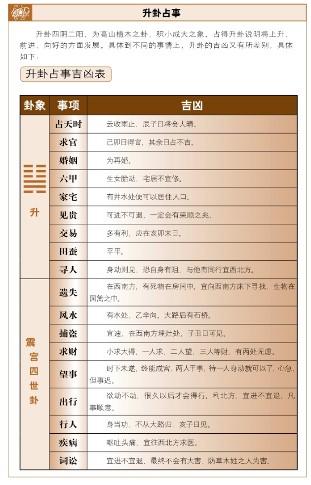 升卦占筮吉凶，周易白话详解六爻占卜升卦启示——出暗向明，积小成大