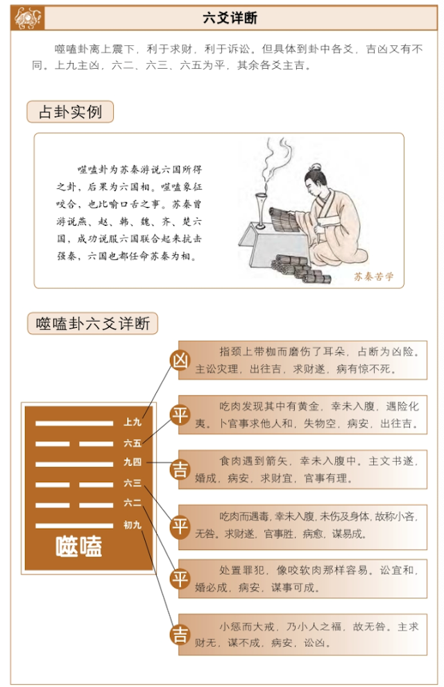 噬嗑卦占吉凶，六爻占卜测得噬嗑卦启示——上下相合，内外皆安