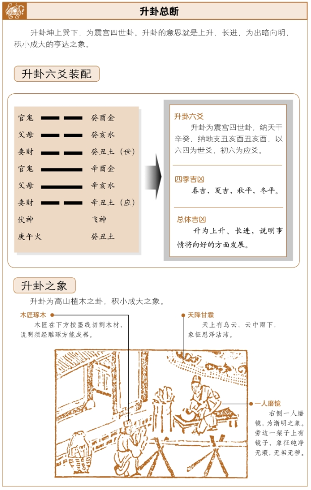 升卦占筮吉凶，周易白话详解六爻占卜升卦启示——出暗向明，积小成大