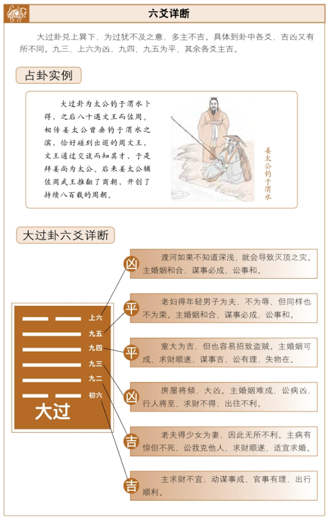 大过卦占笼吉凶，六爻占卜测得大过卦启示——过犹不及，保持中庸