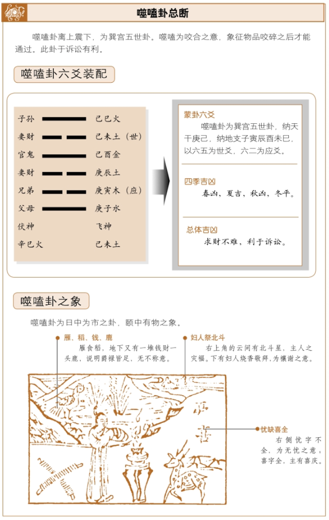 噬嗑卦占吉凶，六爻占卜测得噬嗑卦启示——上下相合，内外皆安