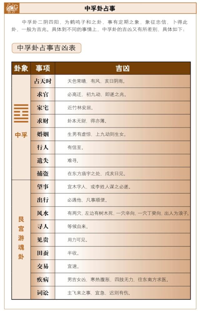 中孚卦占筮吉凶，六爻占卜测得中孚卦启示——忠信为本，厄难消除