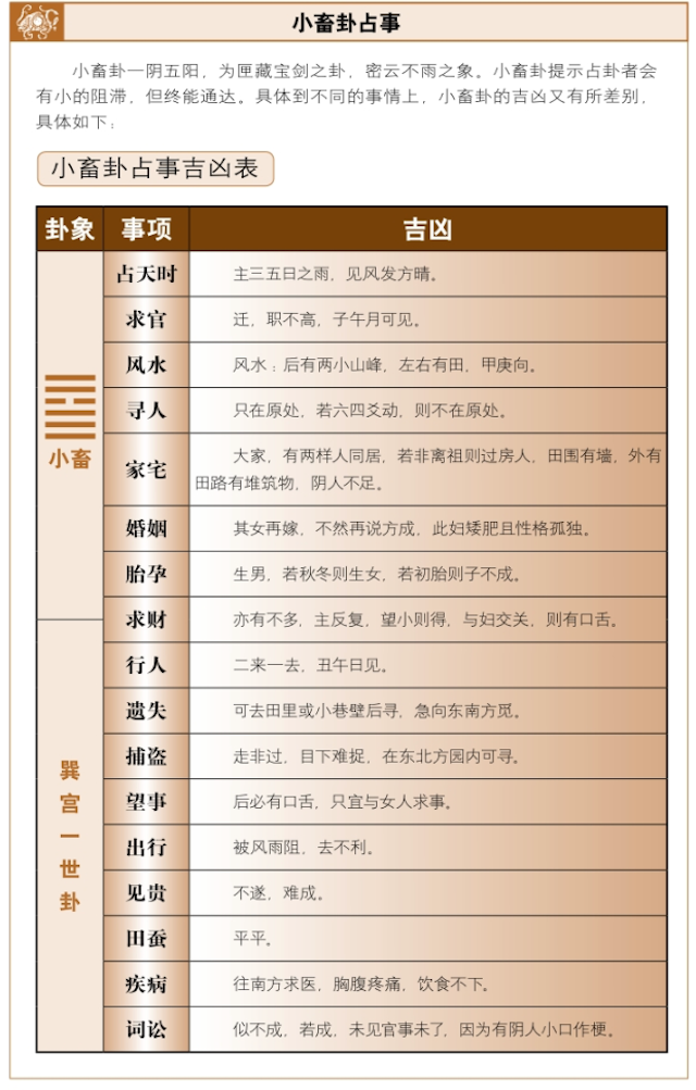 小畜卦占筮吉凶，周易六爻帮你揣度趋势、判断吉凶——小有阻碍，终究亨通