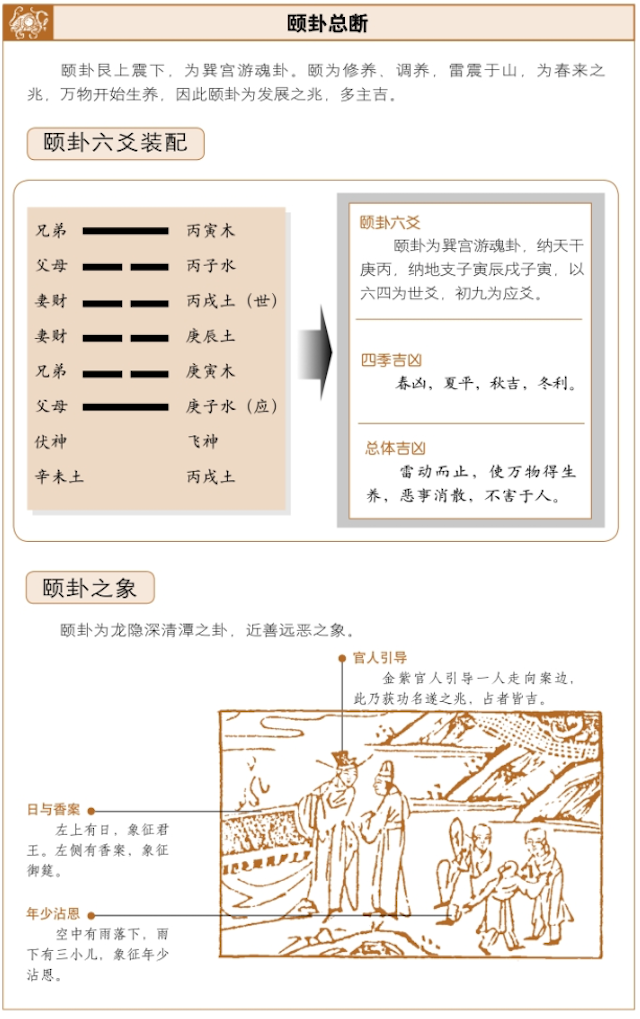 颐卦占筮吉凶，六爻占卜测得颐卦启示——万物得养，恶事消散