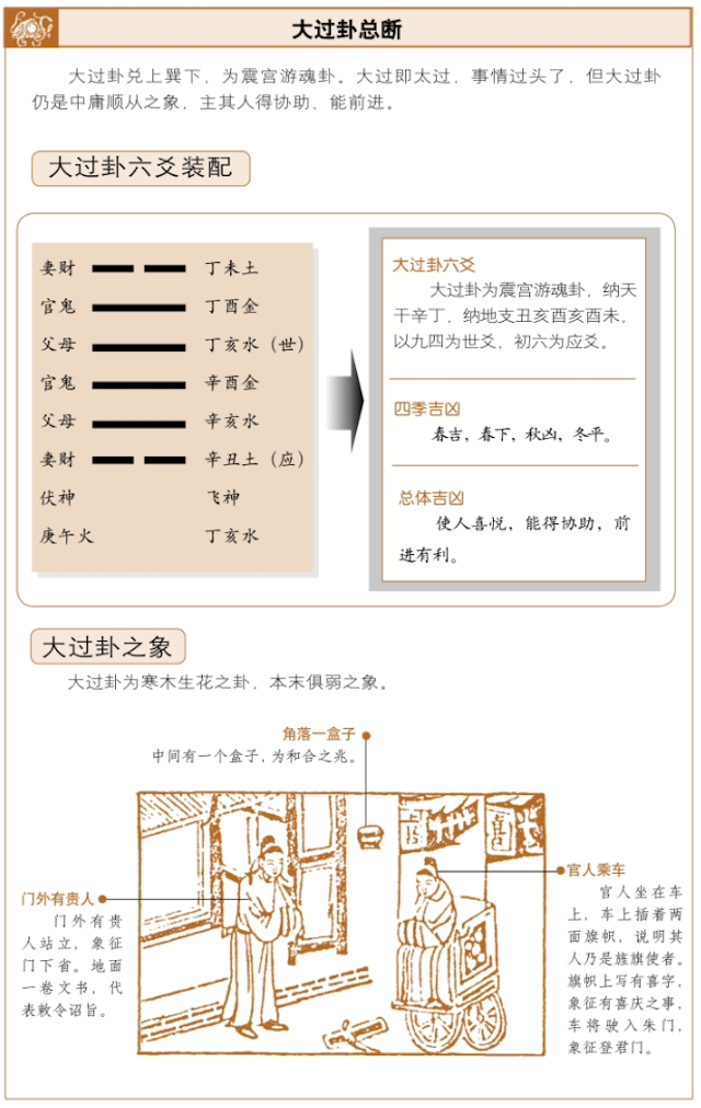 大过卦占笼吉凶，六爻占卜测得大过卦启示——过犹不及，保持中庸