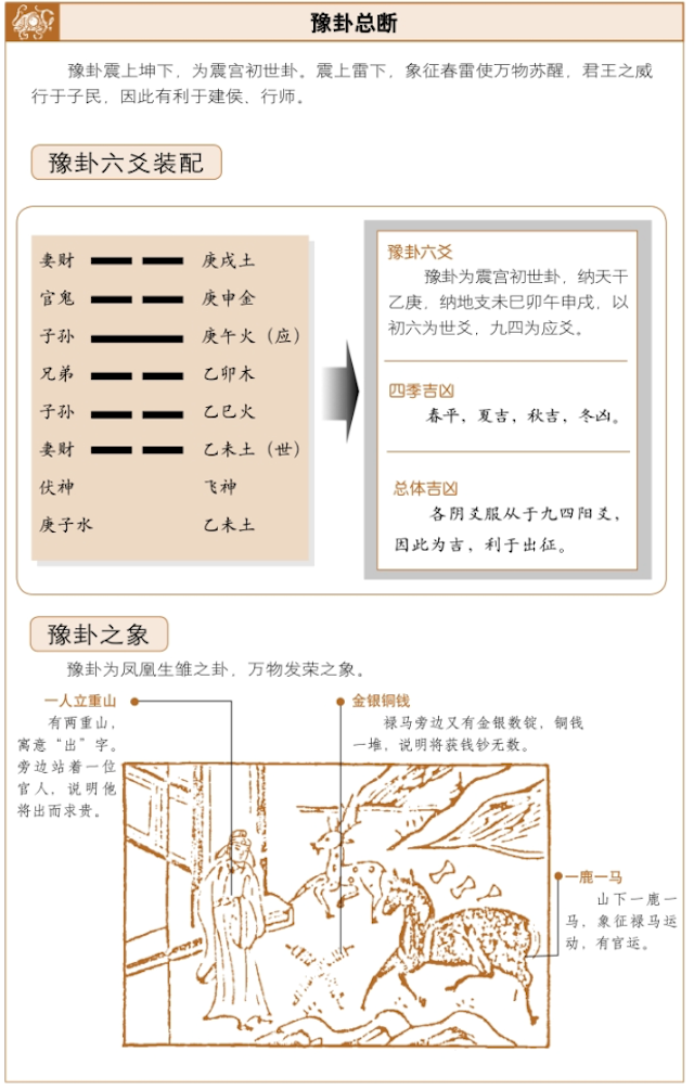 豫卦占筵吉凶，周易白话详解六爻启示——安乐喜悦，出师必胜