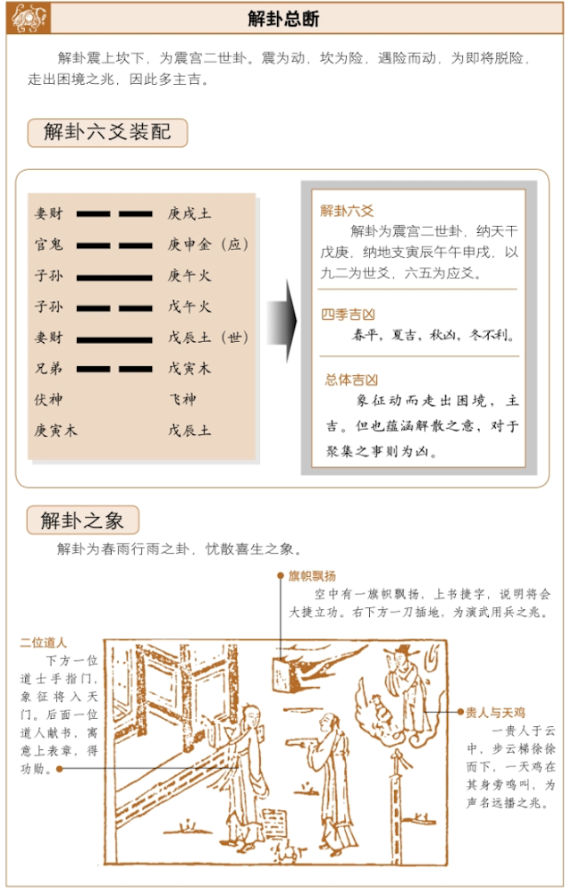 周易详解解卦占吉凶，六爻占卜启示——恶事消散，走出困境