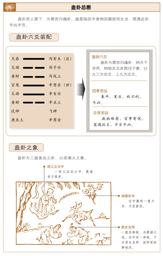 蛊卦占吉凶，周易帮你揣度趋势、判断吉凶——盛世隐忧，承待革新